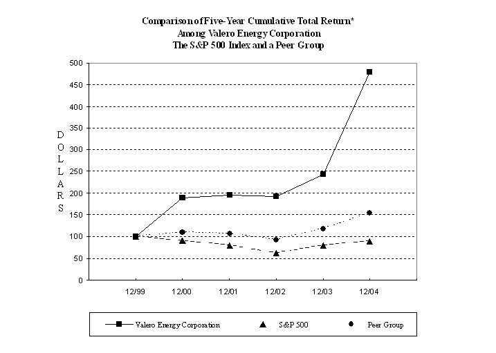 (PERFORMANCE GRAPH)